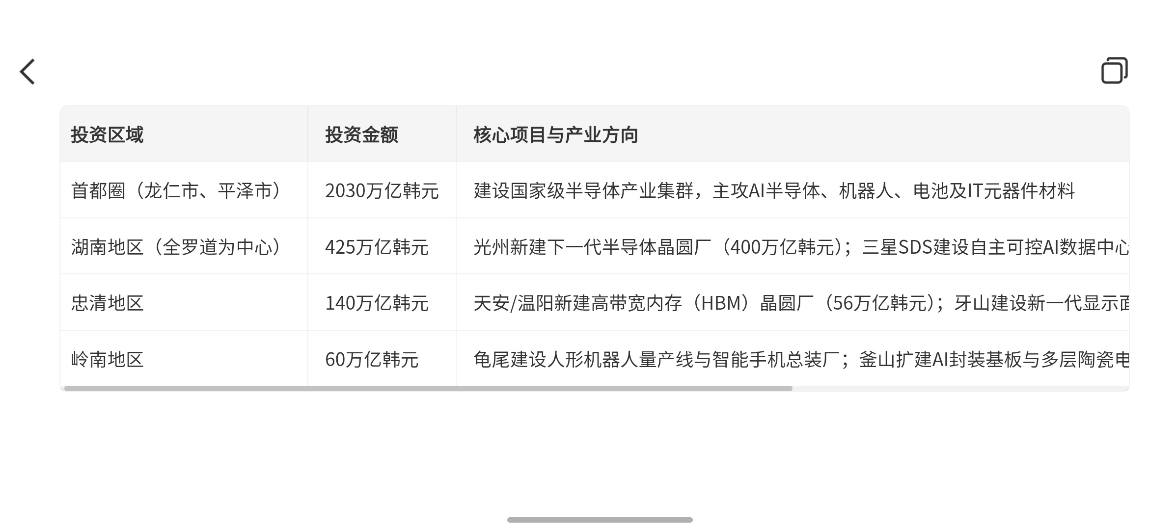 三星宣布2655万亿韩元的投资计划三星电子于2026年6月29日在青瓦台正式宣布