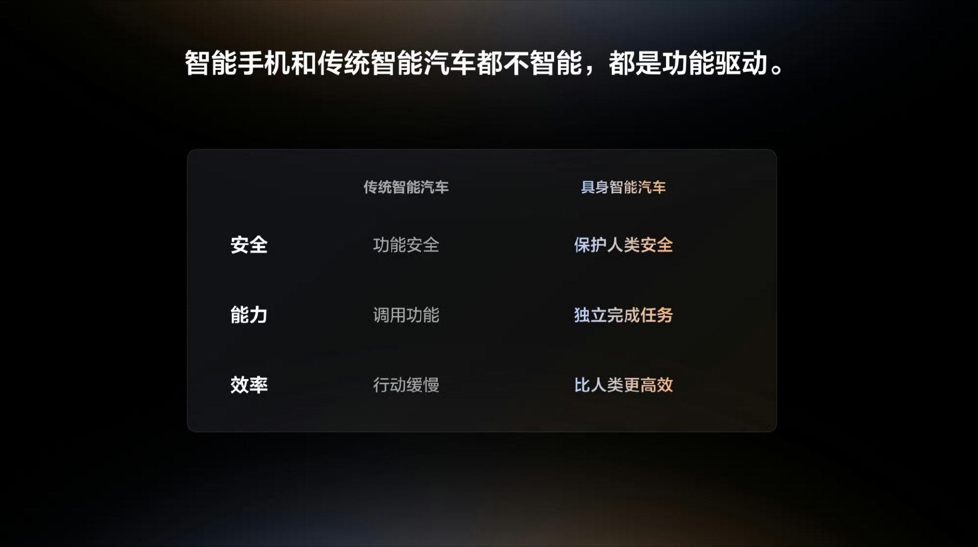 2026理想Livis Day理想自研马赫M100芯片单颗1280TOPS，双芯