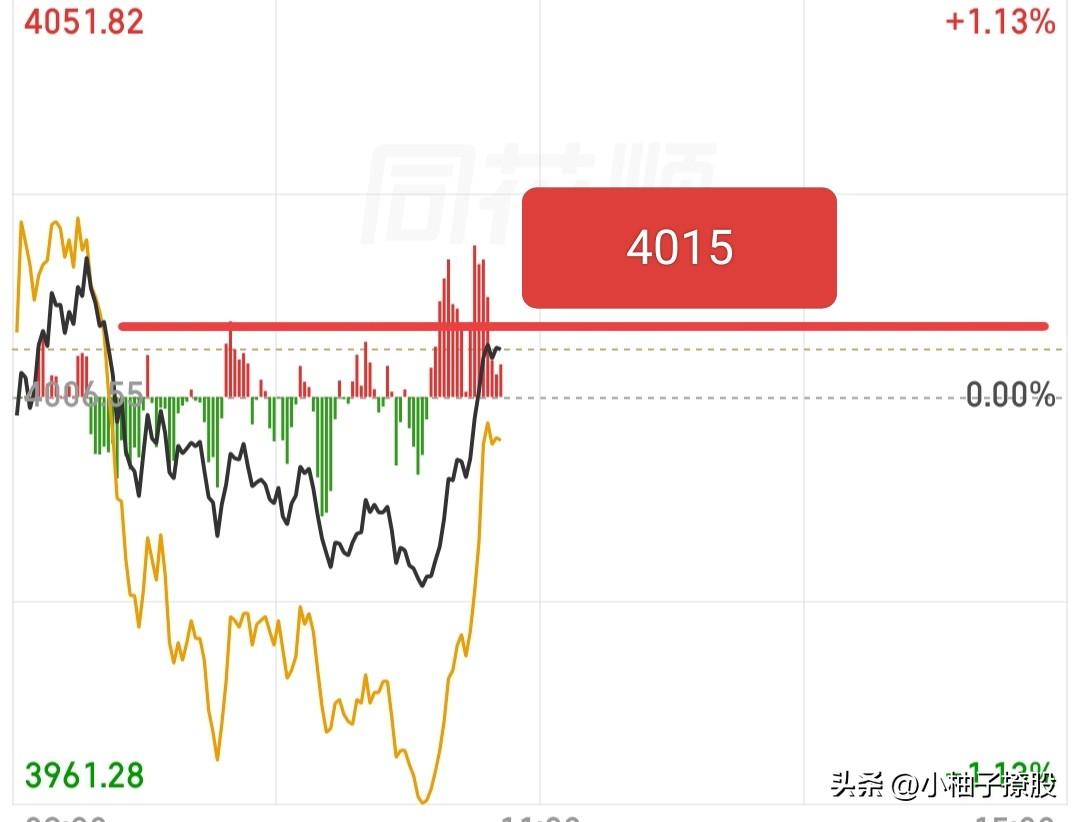 这会又拉升了，怎么看？

如果你去看黑黄线，这会在证券板块以及创业板的带动下，大