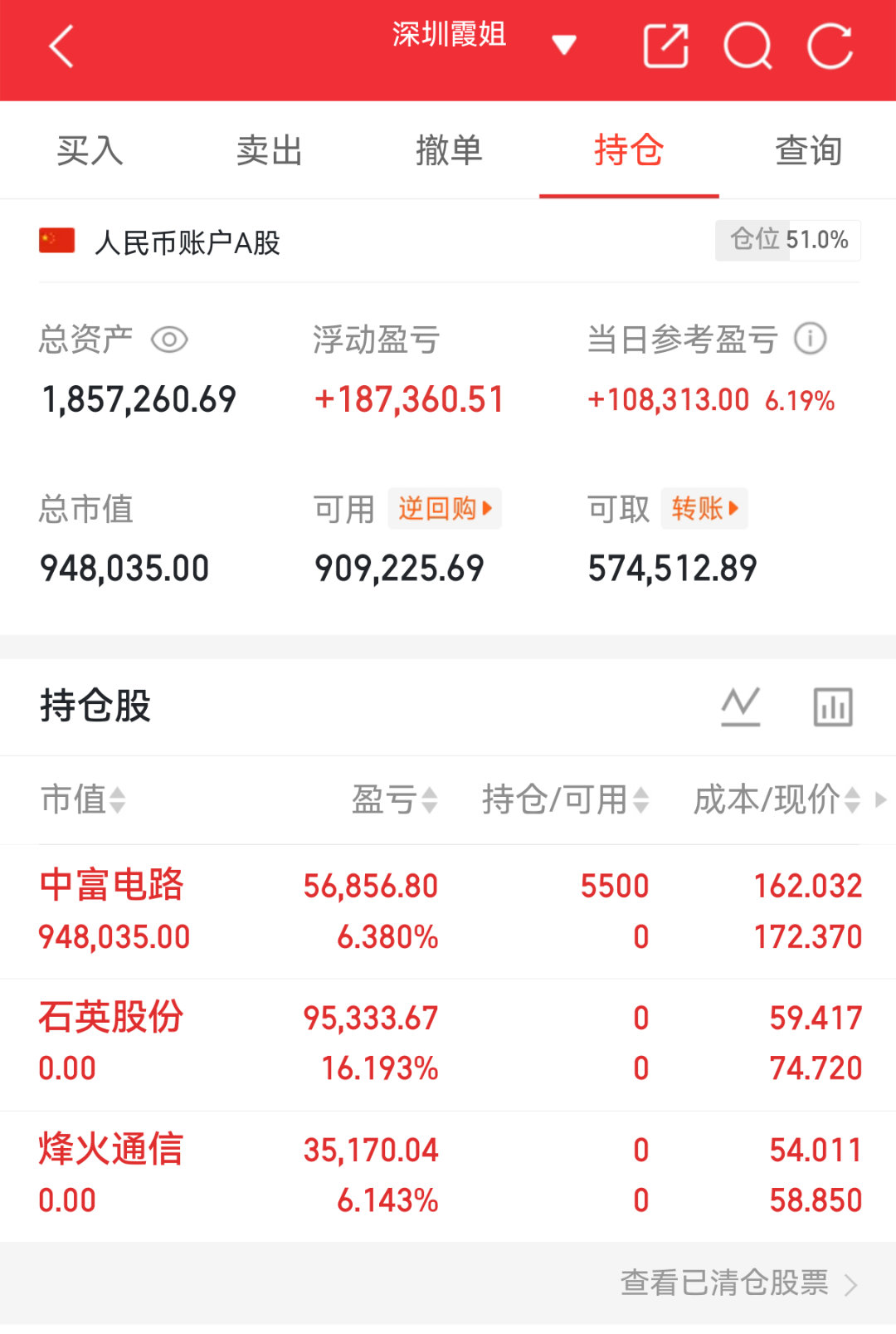 实盘翻盘Day99打卡✨相信光，成为光。不追高、不恐慌，守好节奏稳住心态，慢就是