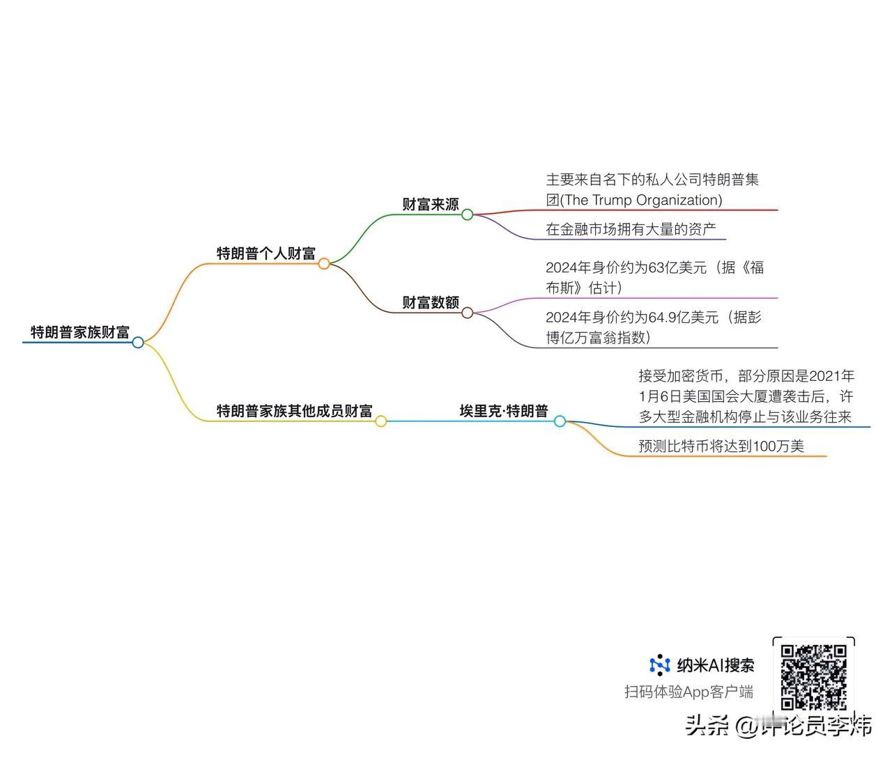 国土和领土
加拿大安大略省省长福特对记者表示：「如果让我们买下阿拉斯加，同时加上