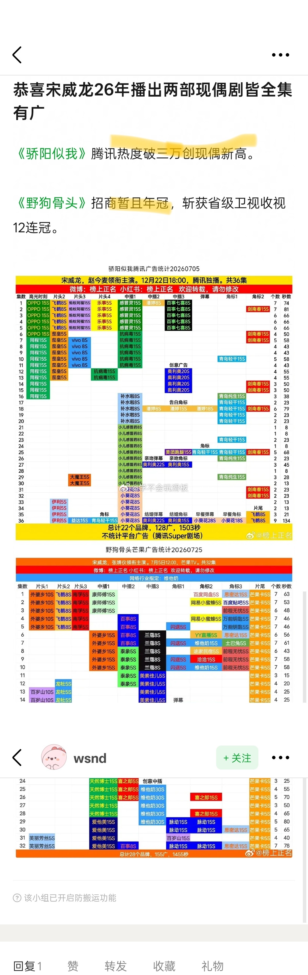 宋威龙2026年播出两部现偶剧皆全集有广，《骄阳似我》腾讯热度三万创现偶新高，《