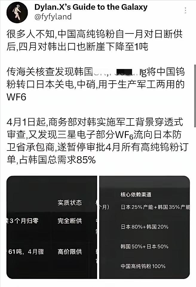 我们对日本的稀土和钨的封锁有多严格，韩国企业被抓到把钨粉转卖给日本，我们卖给韩国