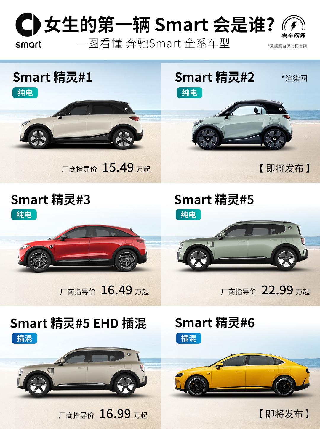 深受女生喜欢的奔驰smart到底有哪些车？
看完这篇你就懂了！
✦ smart精