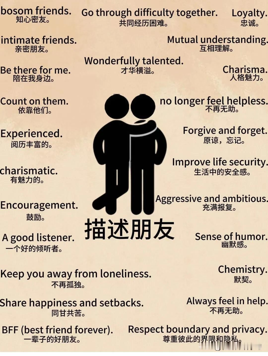 跟“描述朋友”有关的英语词汇