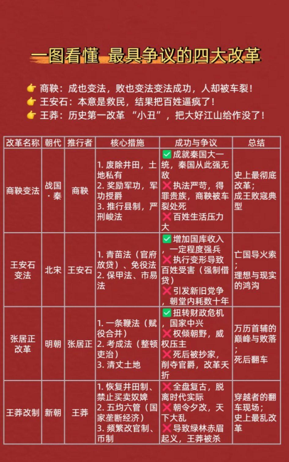 王安石的青苗法为什么失败？
  再好的法令没有人执行，没有大量高素质的普通人执行