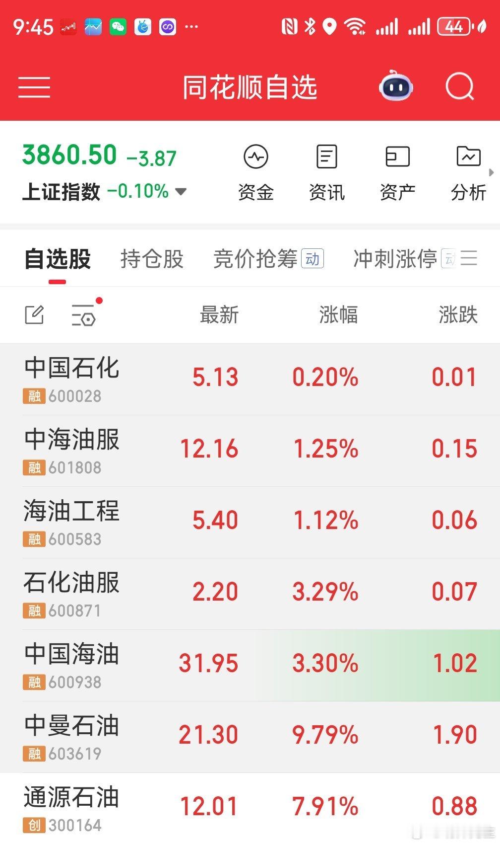 涨的又是如此美妙 