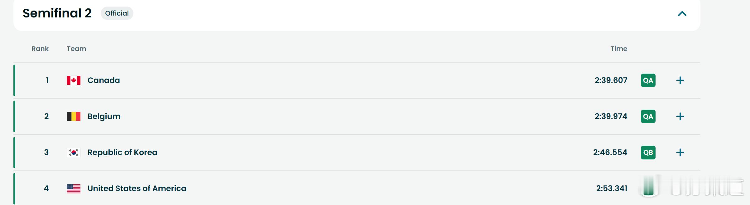 冬奥会短道速滑混团接力20:03决赛，中国队、意大利队、加拿大队和比利时队，A组