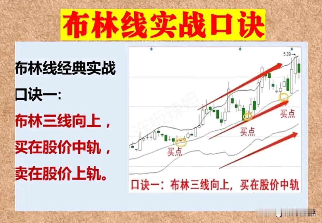 炒股，实战口诀