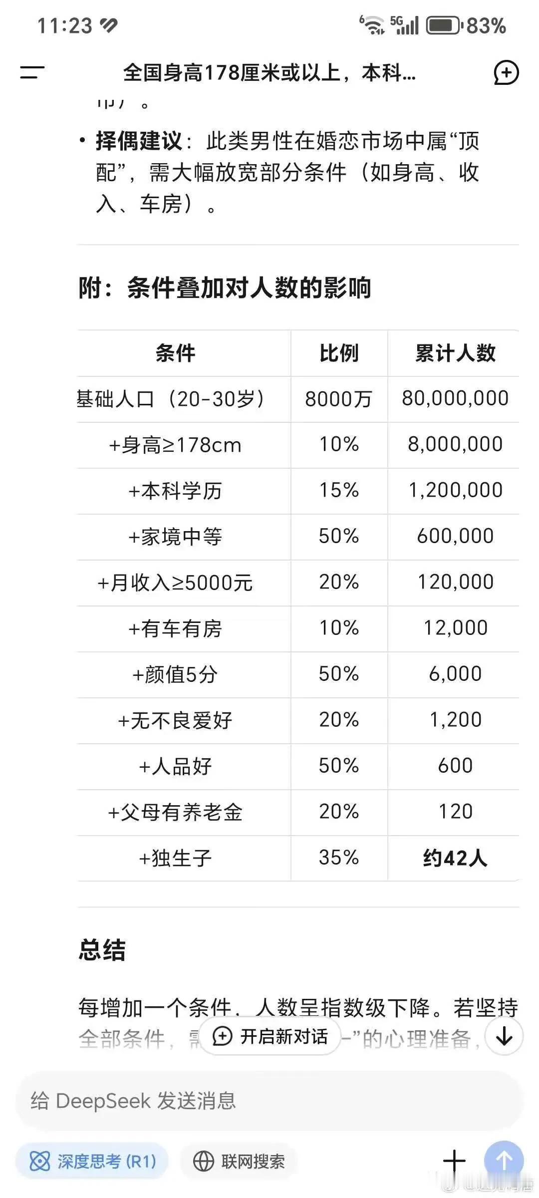 有人列出了找男友各种条件筛选，一堆条件下来几乎百万军中挑一个了。问题是男女之间如