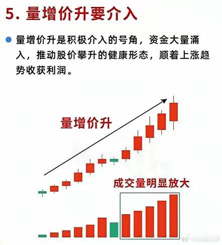 六种顶级量价变盘信号！主力藏不住的涨跌密码，买卖一眼定乾坤炒股万变不离其宗，所有
