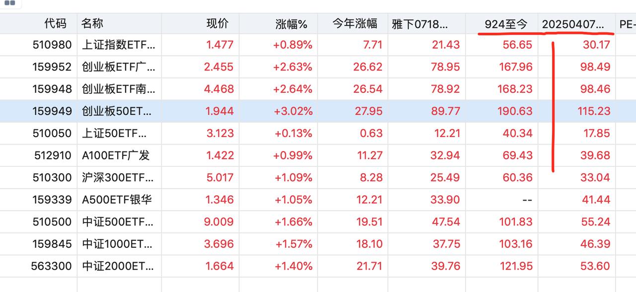 输入性通胀为绝对主导（非内需强势复苏），美伊冲突导致原油、有色金属价格大幅上行，