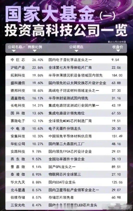 科技含量很高的科技股一览表，我很喜欢在这里淘金~~码住！ 