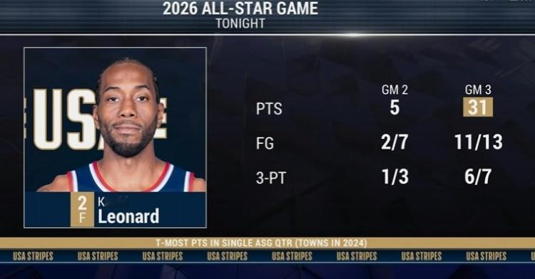 Bradeaux：“我认为伦纳德作为伤病替补成为全明星球员，这简直太离谱了。他当