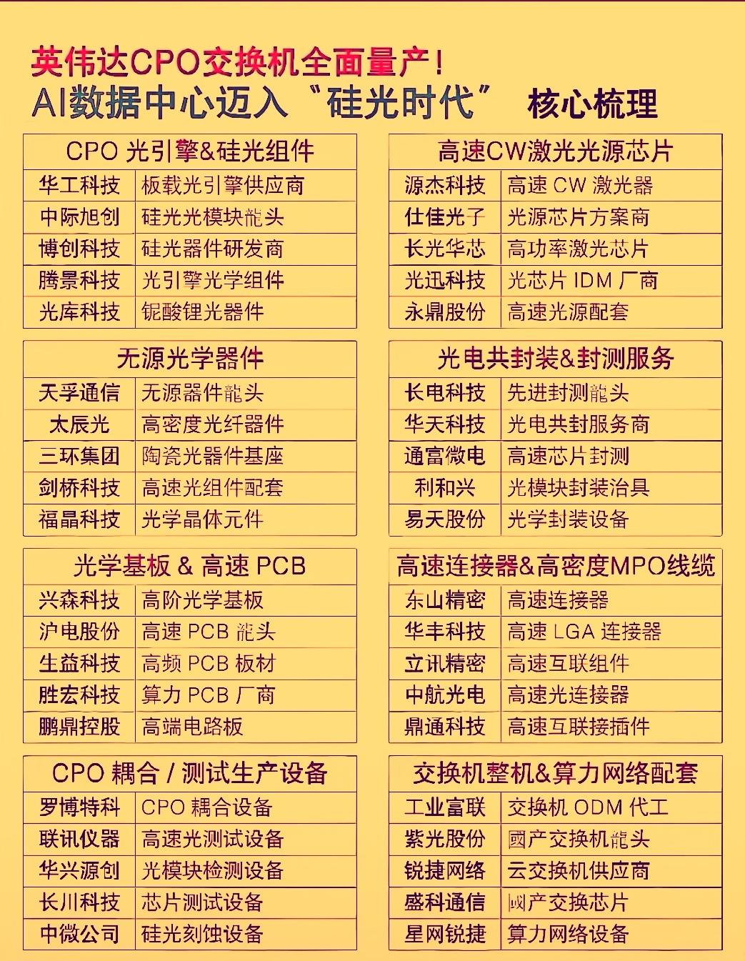 英伟达Spectrum-XCPO交换机已于‌2026 年8月14日官宣全面量产‌