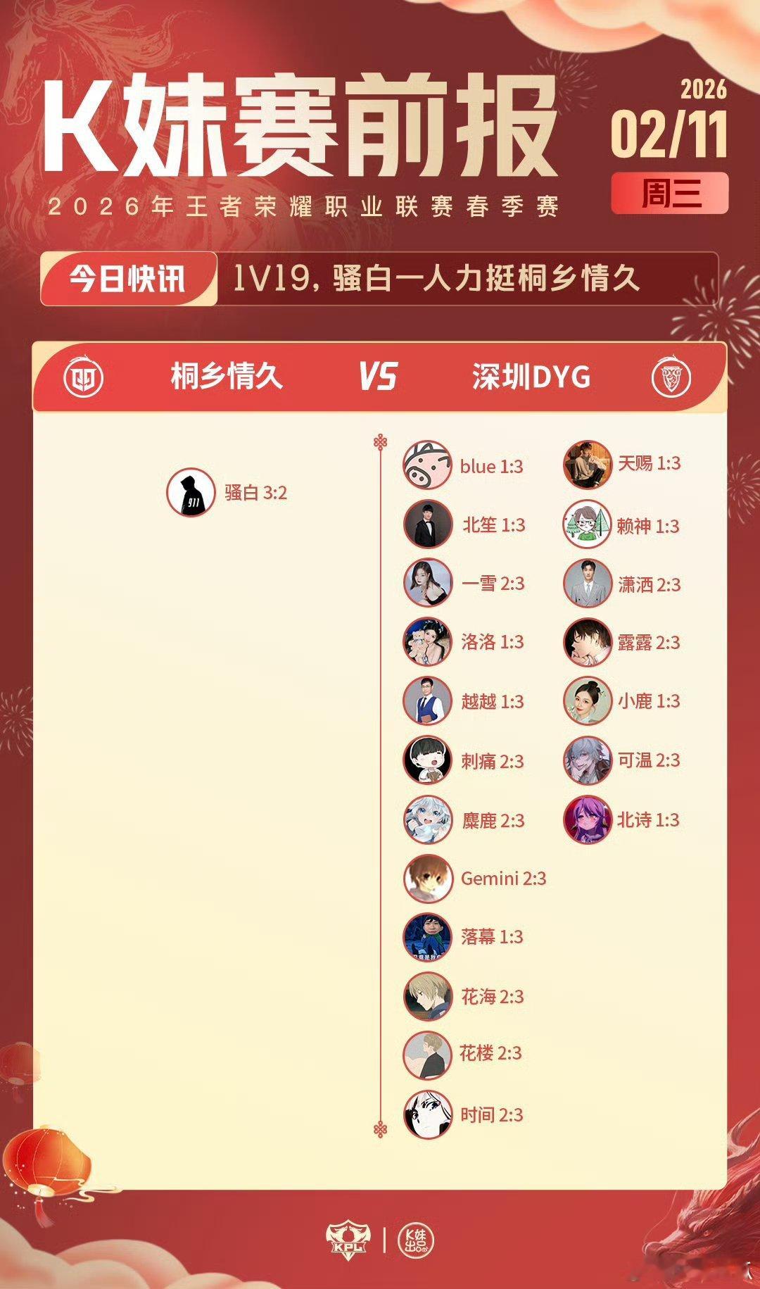 2026KPL春季赛｜K妹赛前报16v4，更多嘉宾支持北京WB；18v2，花楼天