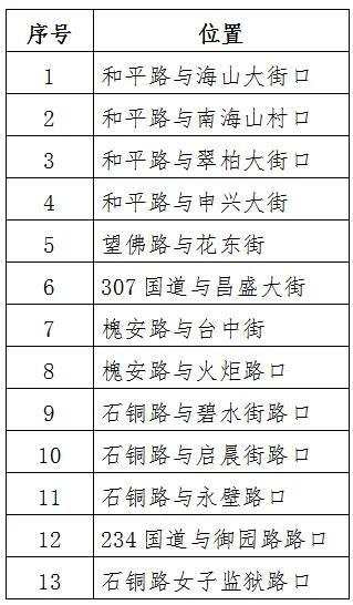 【石家庄这些路口信号灯及地面标线已优化】5月11日，石家庄市公安局交通管理局发布