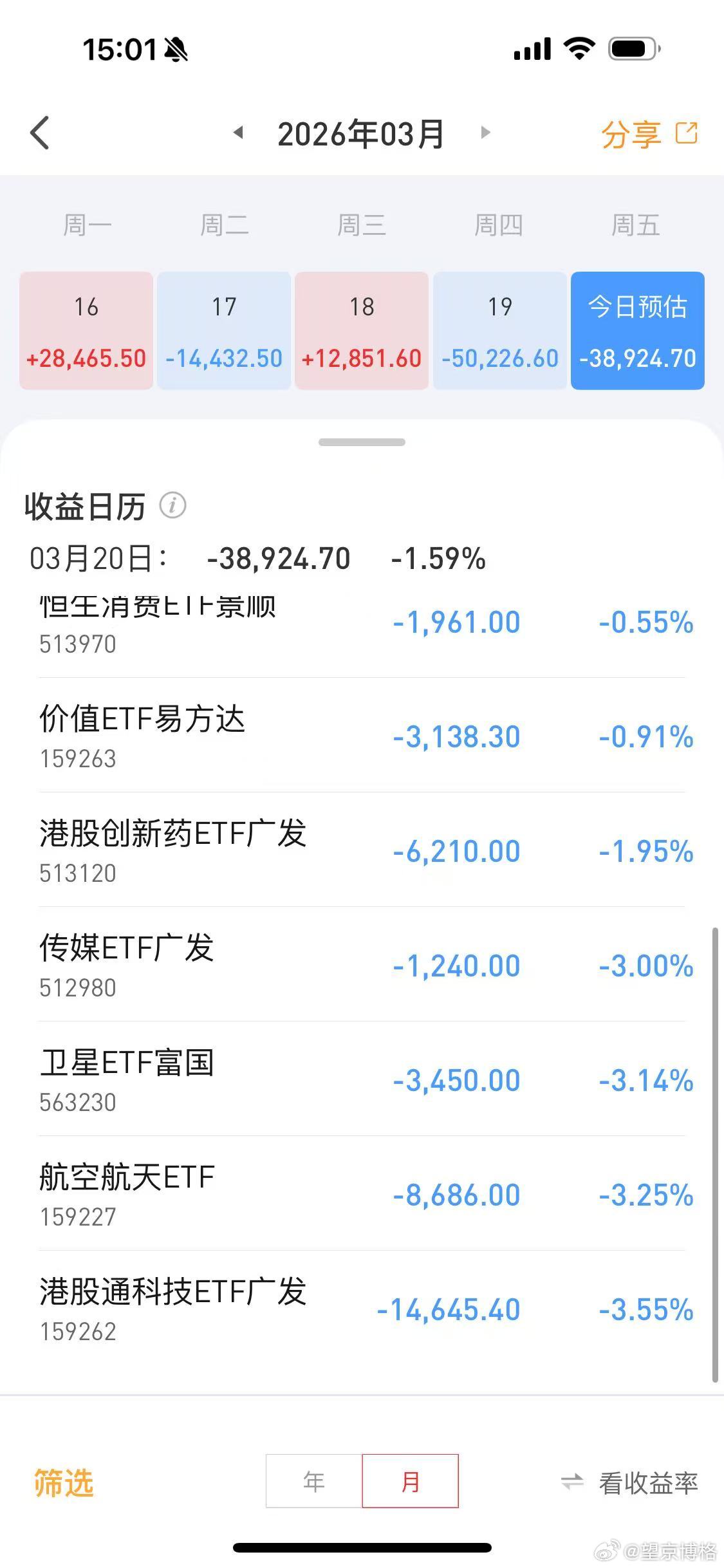 投资赚钱太难了～自打博格2016年晒实盘，2018 年暴跌赶上了，2021 到 