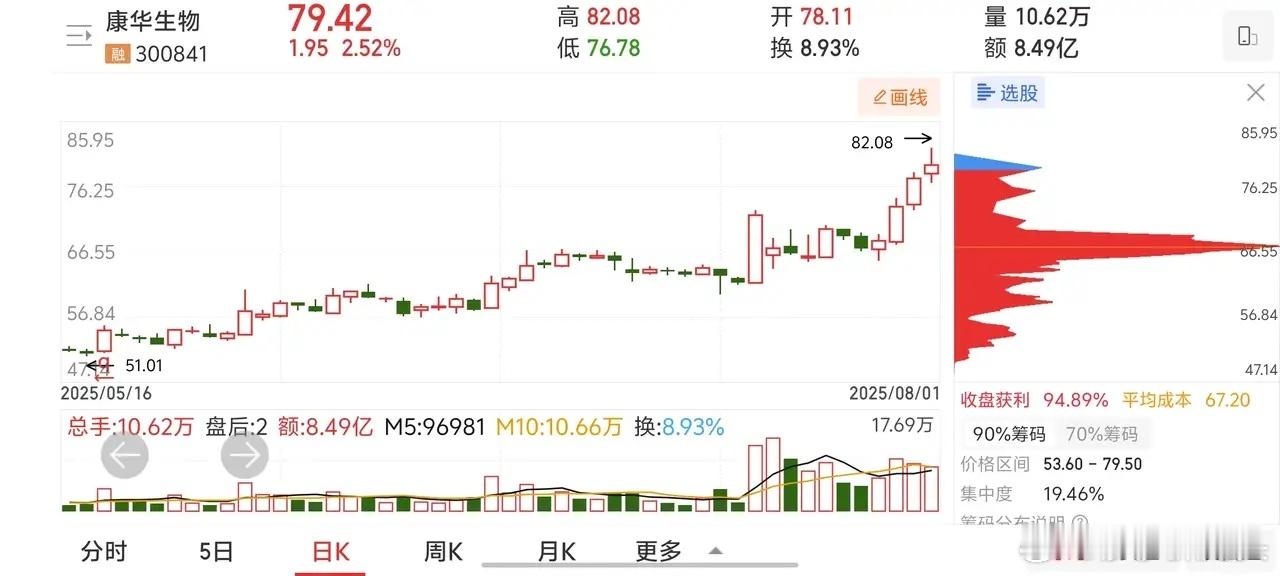 周末复盘炒股，只能跟随主力，散户资金有限，没有办法把股票拉涨停，只有找最近有异动
