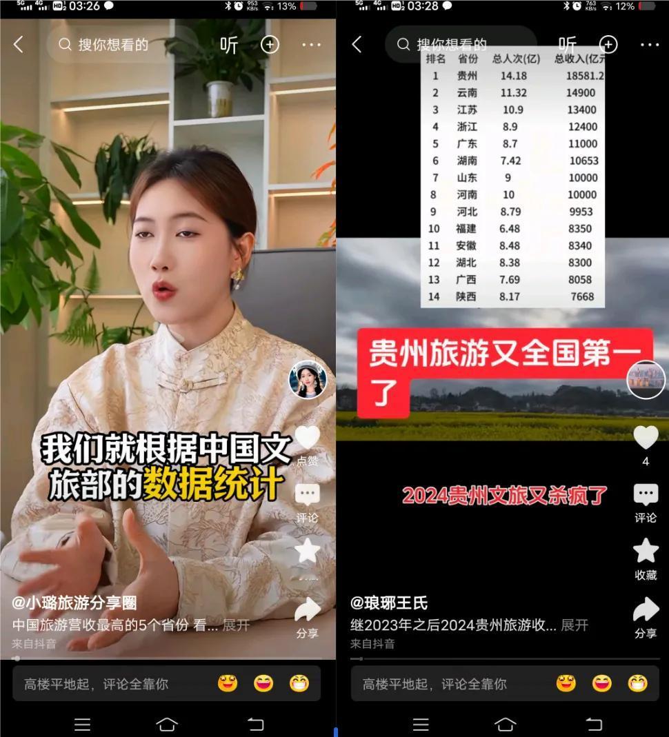 国家文旅部，统计2024年，贵州旅游榜一，云南第二