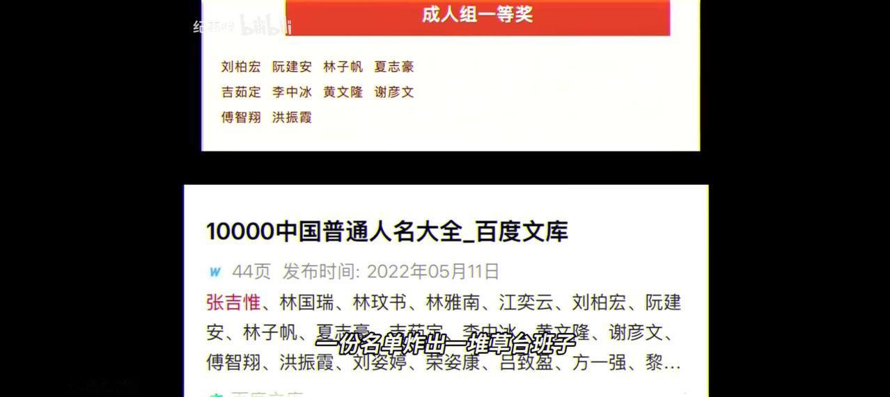 造假直抄文库,五大人名全国巡演
“华夏杯”书法比赛获奖名单与竹溪县住建局3188