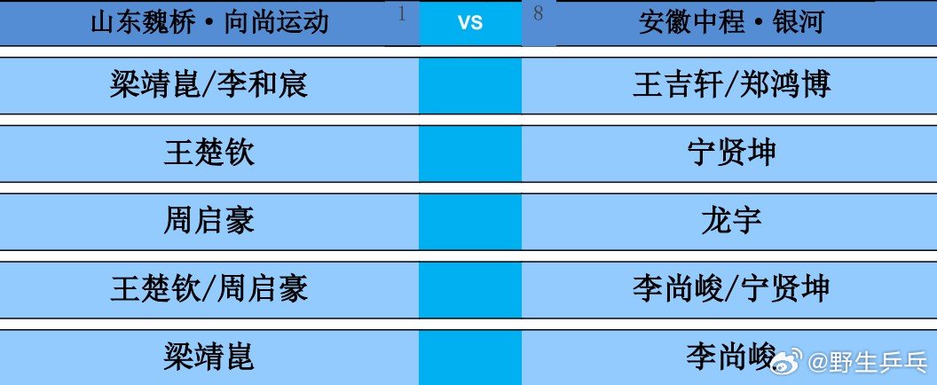 2026乒超常规赛雄安站男团单循环赛，山东魏桥·向尚运动vs安徽中程·银河对阵出