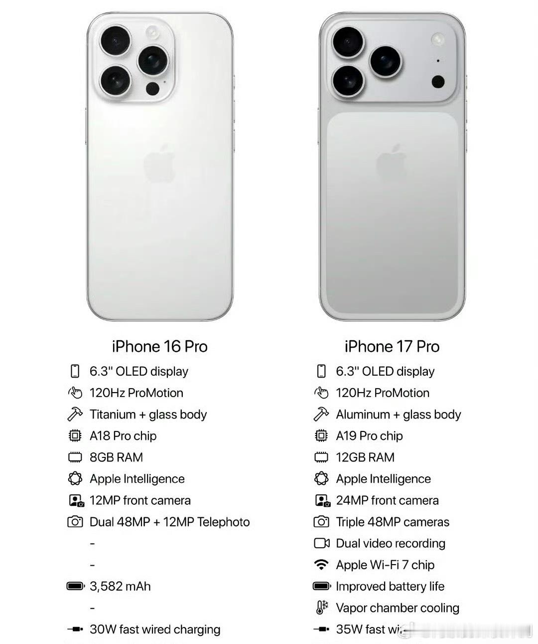 买iPhone16还是等iPhone17用的 iPhone 老机型，对价格比较敏