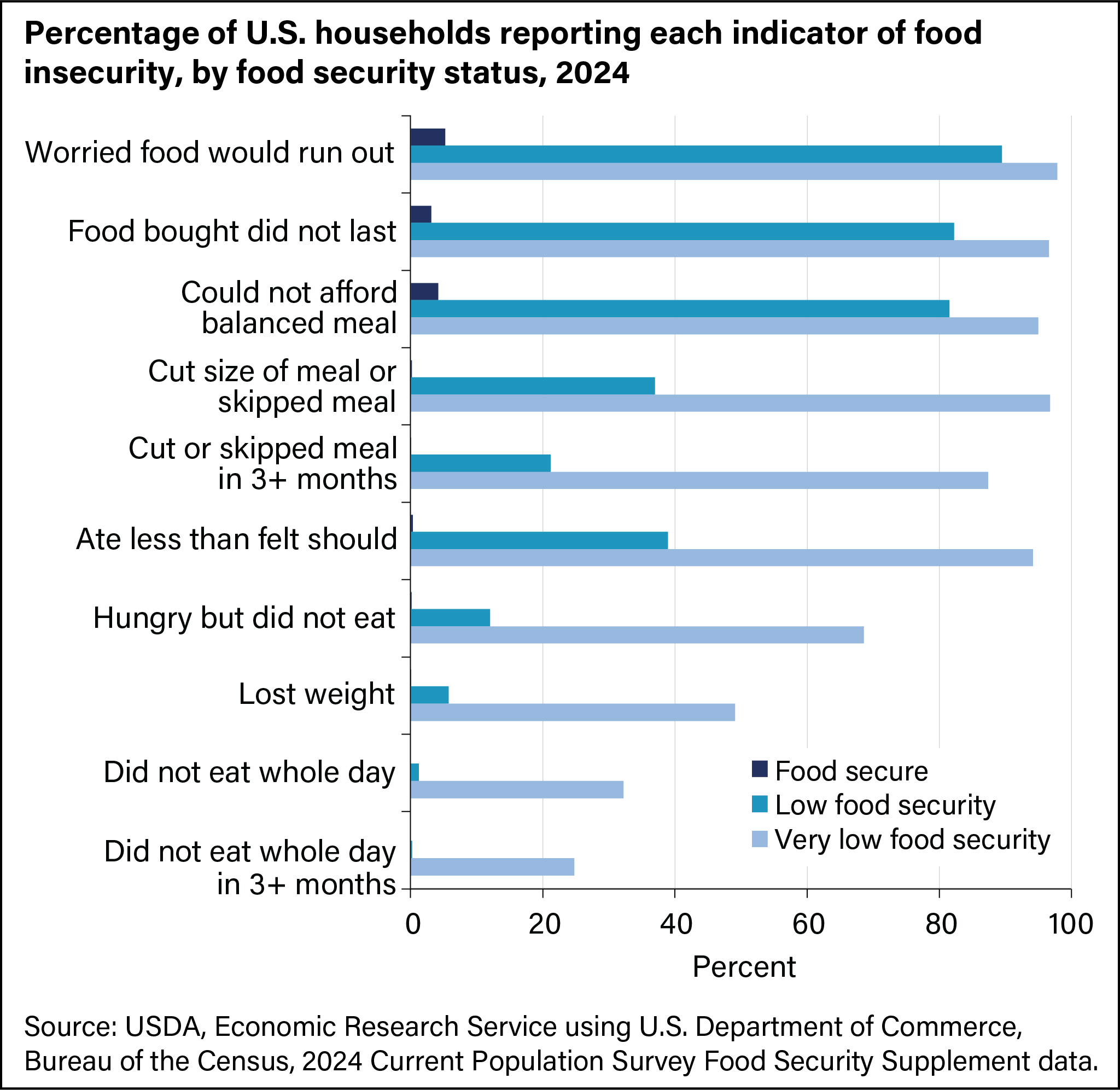 看到两派又在论战，为其中一派的俏皮话感到无聊。这边提问：美国是不是有几千万人吃不