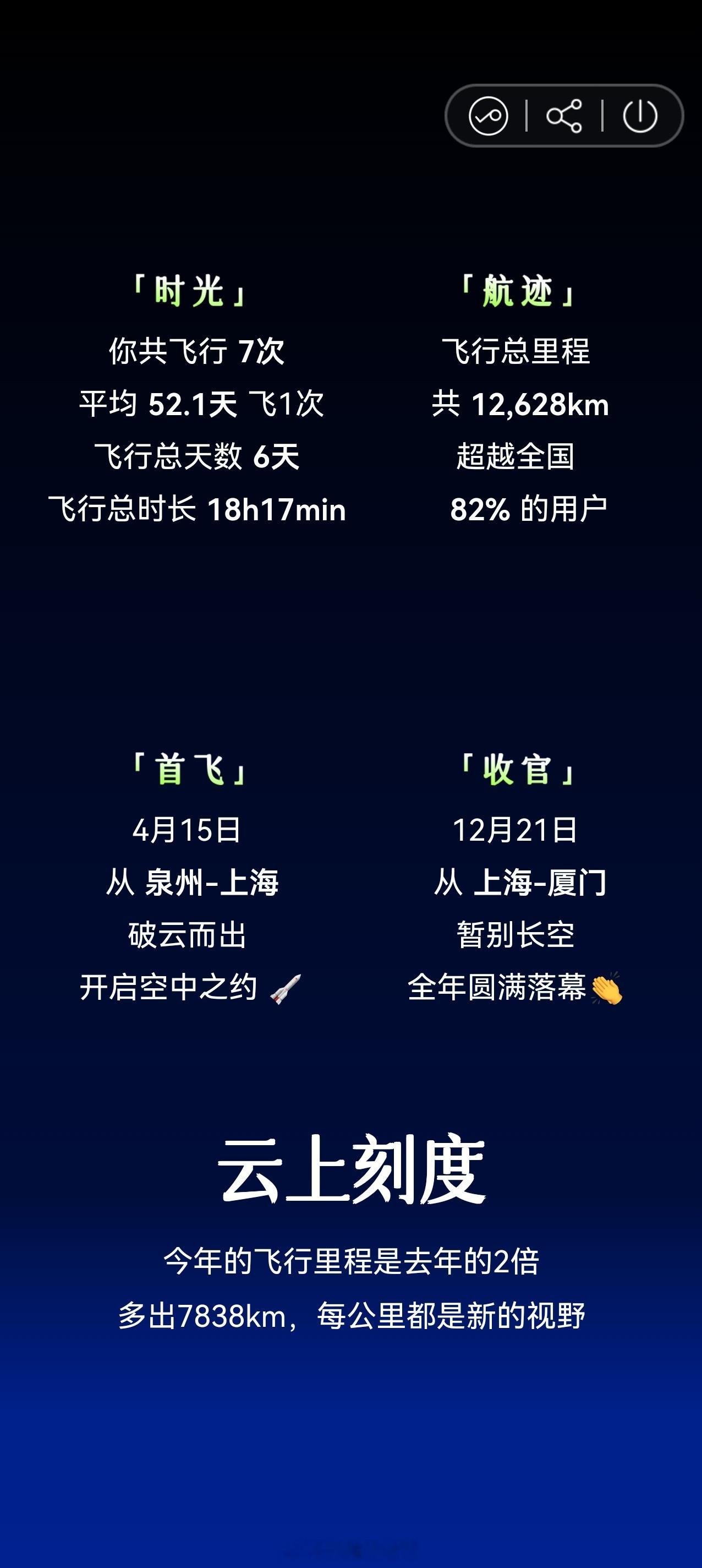 离第一次参加鸿蒙智行 的活动有两年了，见证了问界新M7在上海的发布会，也是第一次