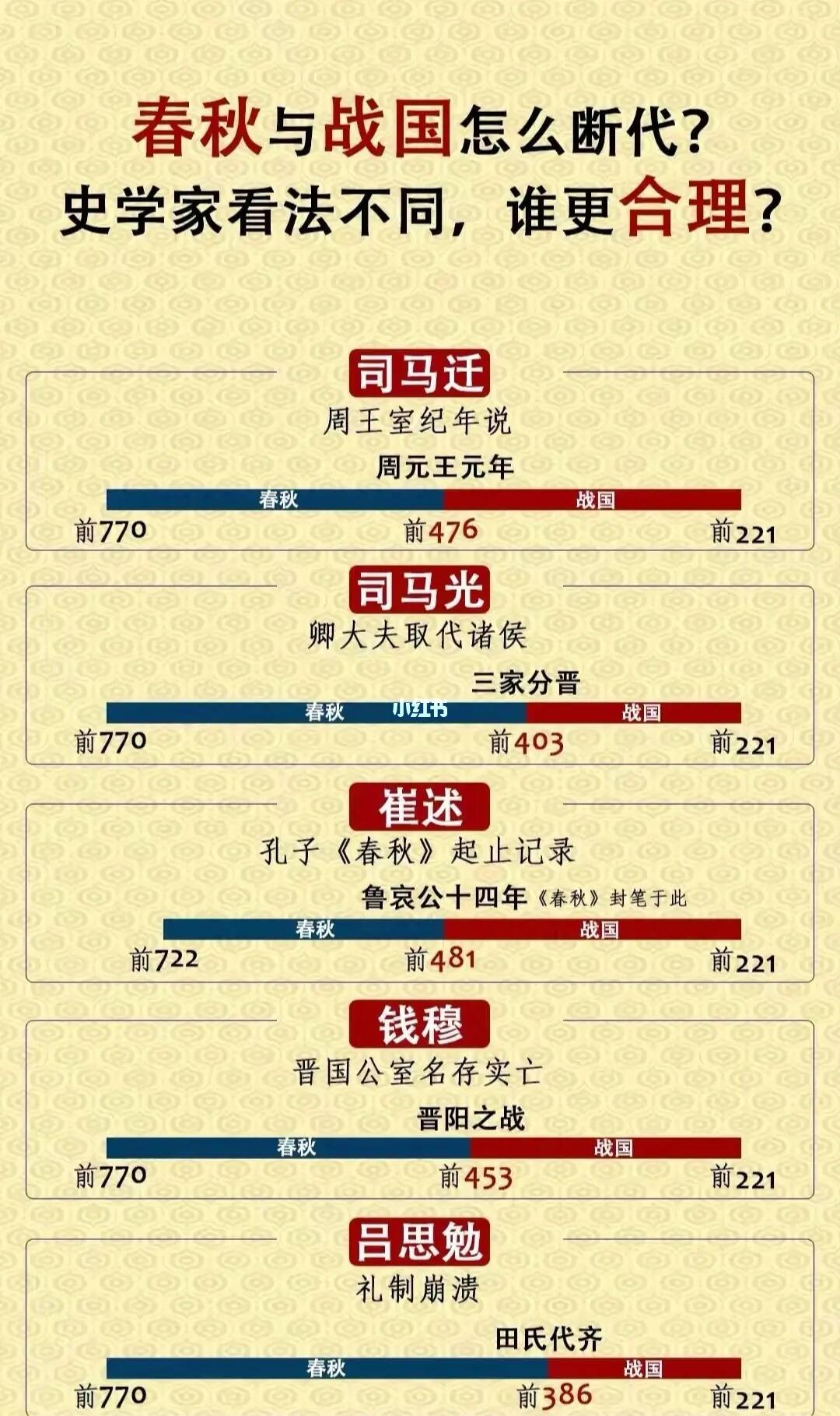 关于春秋战国的断代，你同意哪种？