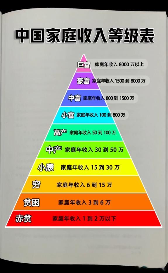 对号入座！自省自查，清楚自己目标，争取向上跨越层次，可及时调整努力方向。 