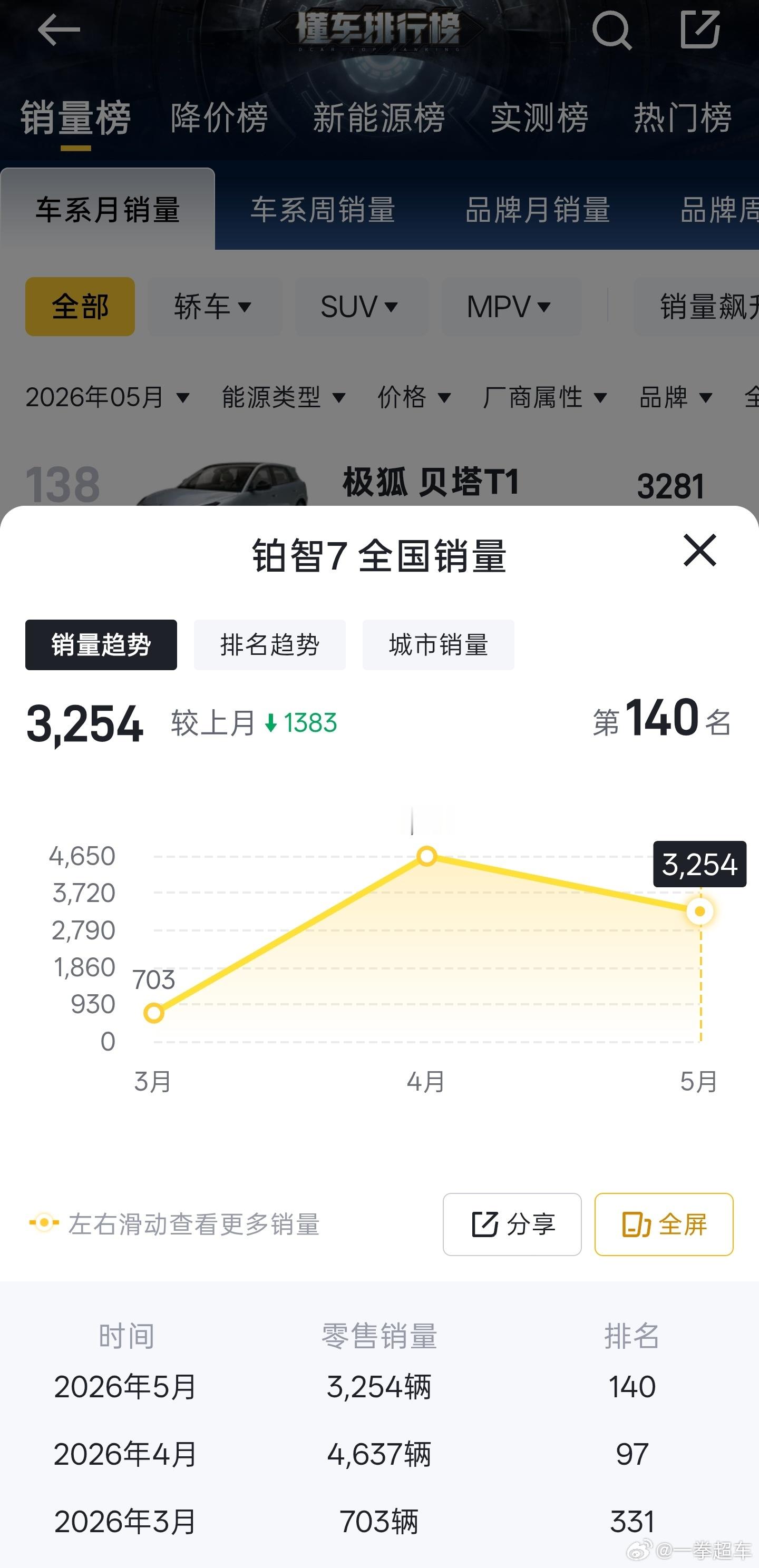 看来挂了丰田标也不是万能的