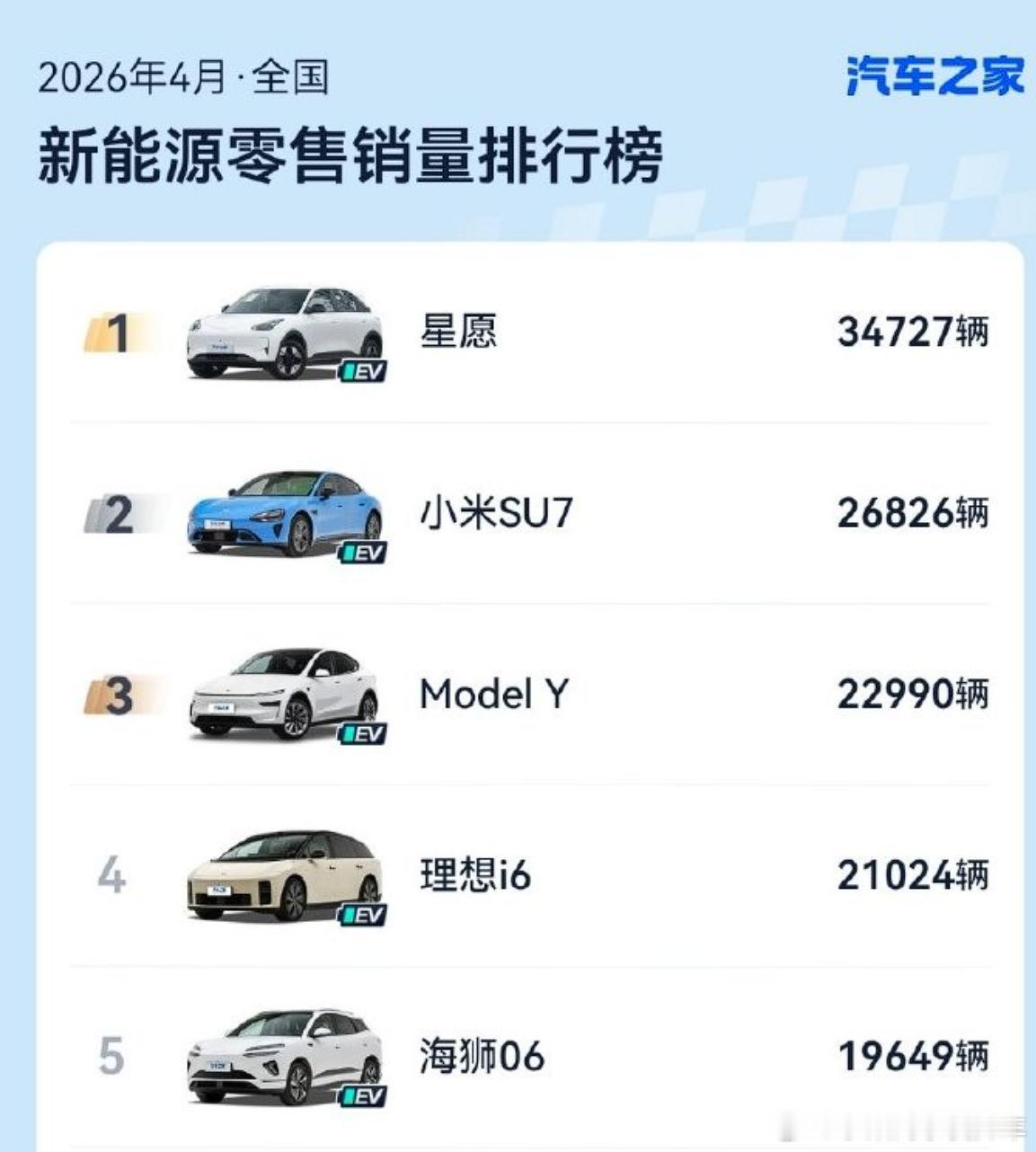 4月新能源汽车销量排行揭示了哪些行业趋势 4月份新能源车销量榜有几个意想不到第一