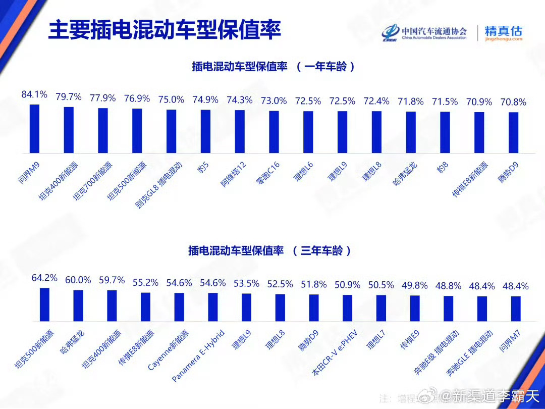 作为一个换车非常频繁的人，2025年只有一辆车在我手里留了一整年，那就是：问界M