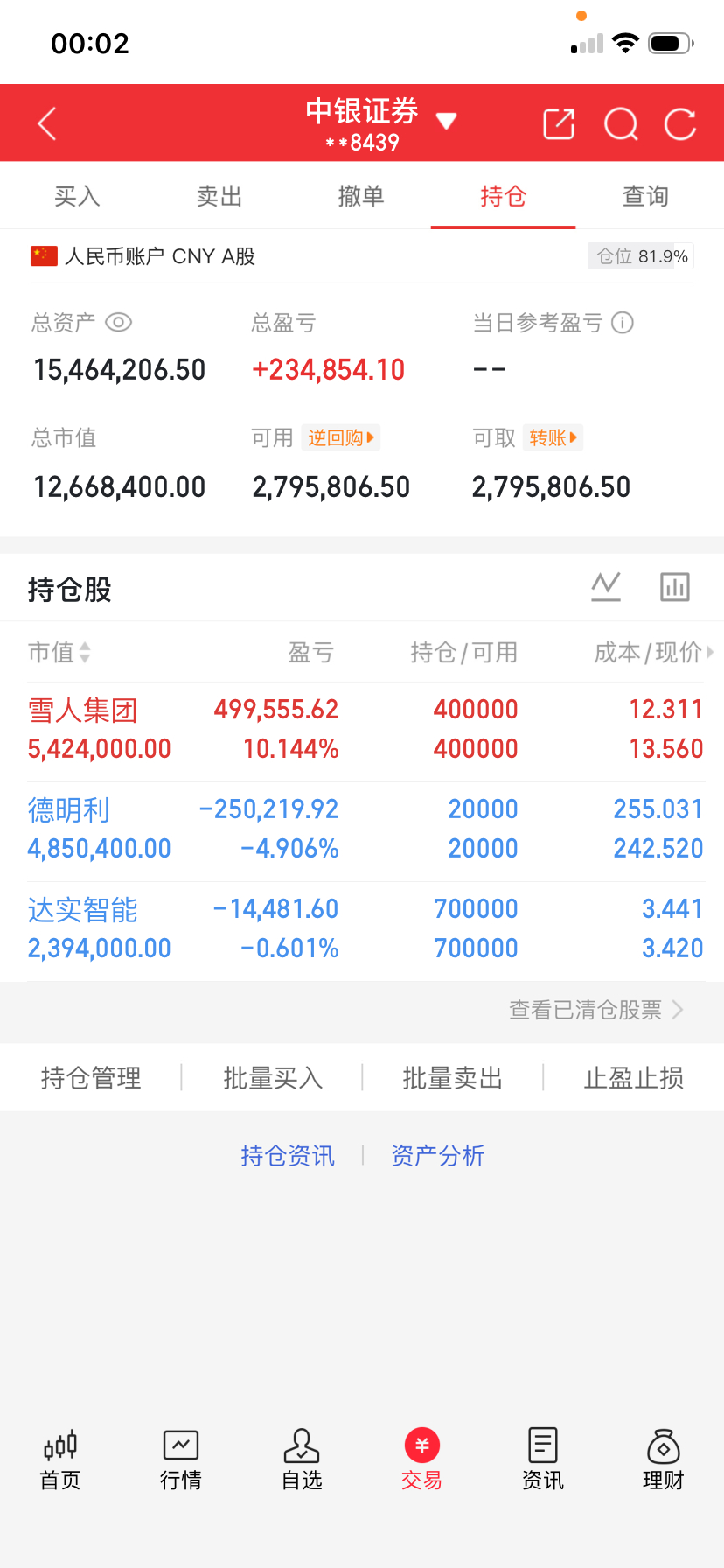 兄弟姐妹们，  中午好！满仓君的A股记录又来了！今日持仓：  雪人集团  得明利