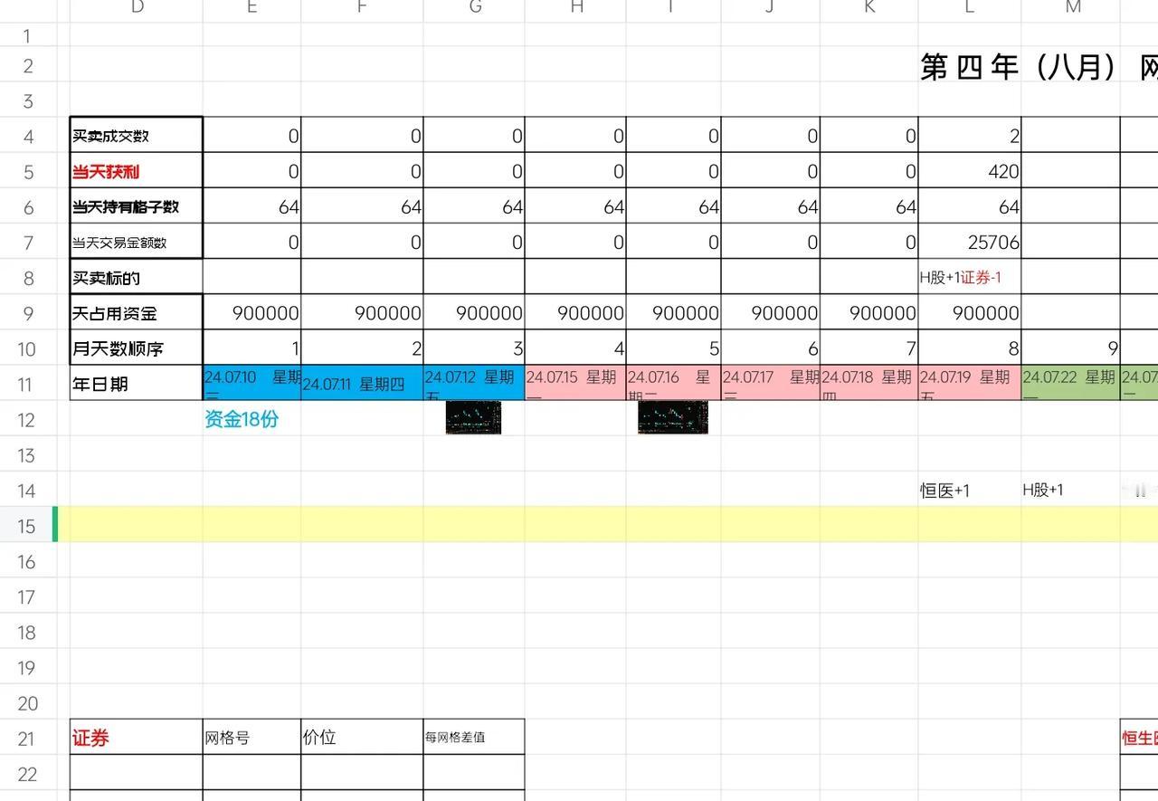 ETF网格交易：2024.07.19.  星期五， No：4-45.
终于开始了