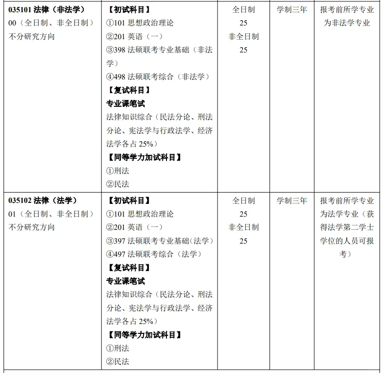 南昌大学2025年法律硕士拟招生人数
