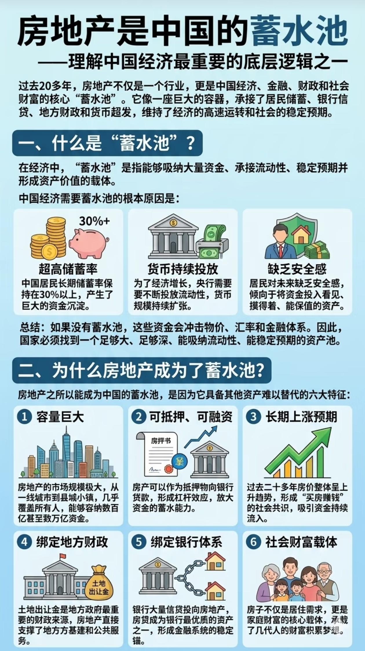 终于有人把房地产蓄水池讲透了
 
看懂房地产的“蓄水池逻辑”，才算真正看懂中国经