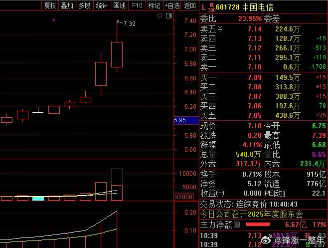 Token快要收费了，利好三大运营商，中国电信表现最好 A股