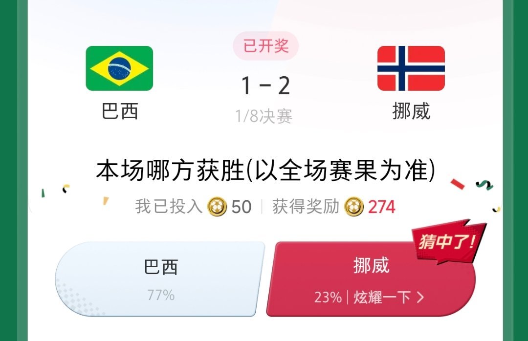 天呐😱😱😱哈宝。。。。虽然我投的挪威但我真的没想到之前谁敢想哈宝的世界杯会