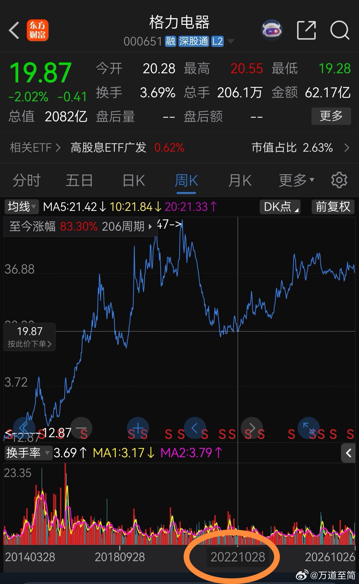 【那年今日】实践是检验真理的唯一标准。 ​​​