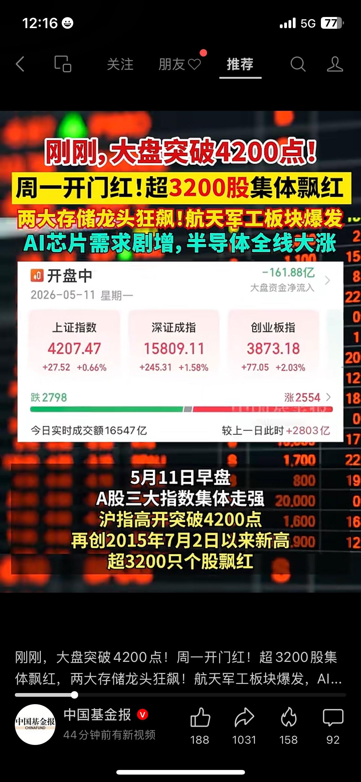 行情迎来久违大爆发，A股沪指强势站上4200点，超三千多只个股全线飘红。
存储芯