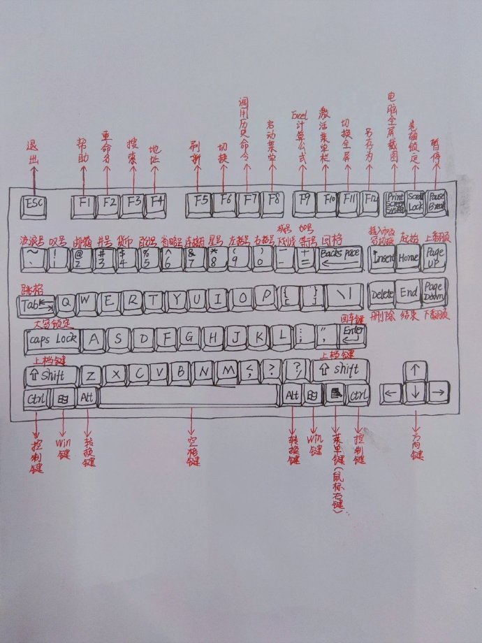吐血整理✅超实用电脑快捷键合集‼学习办公效率up 