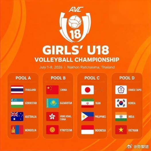 国际排坛动态中国女排近日，亚洲排球联合会进行了2026年U18女排亚锦赛的分组抽