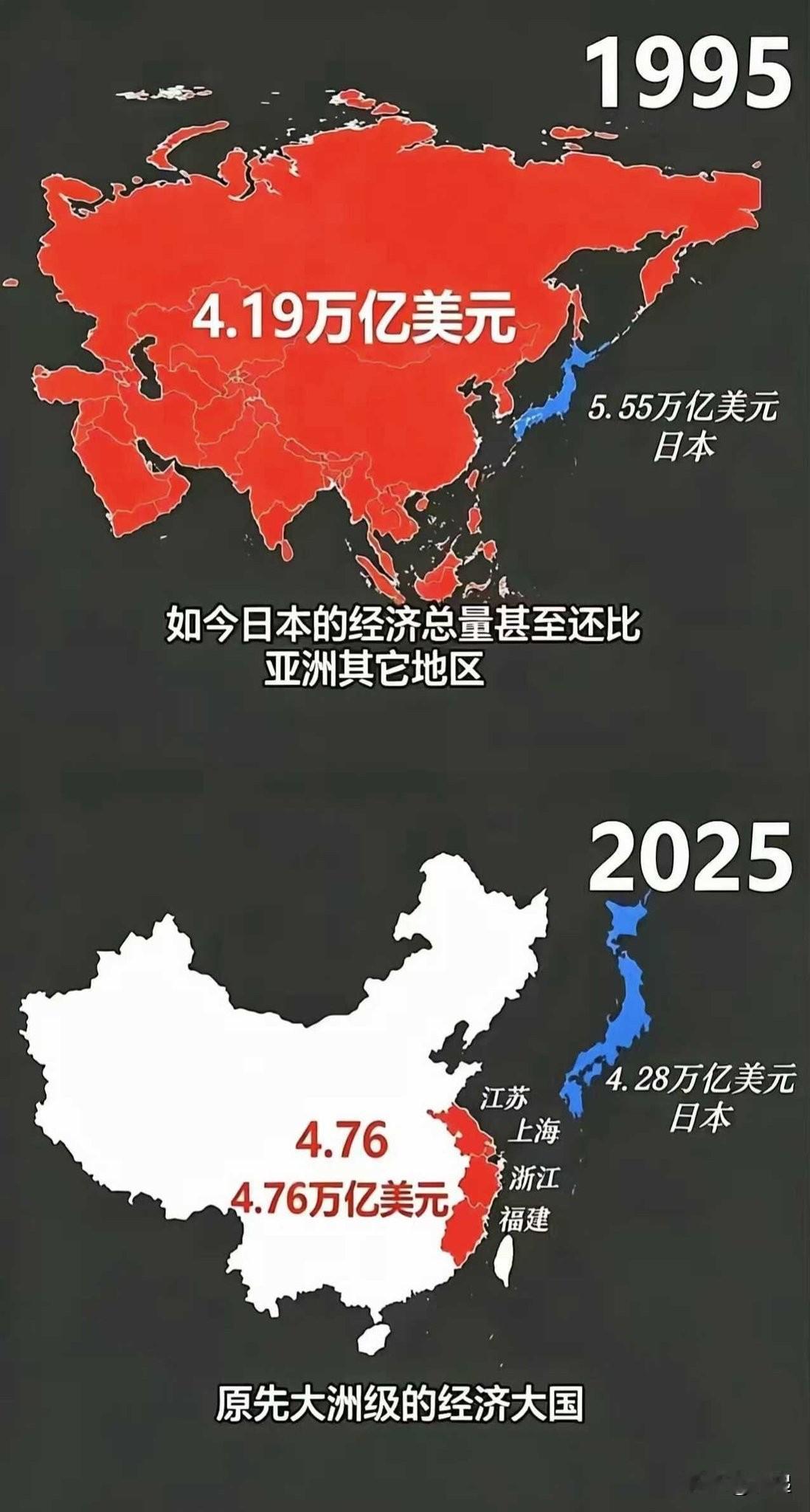 一图直观感受30年来日本的衰落