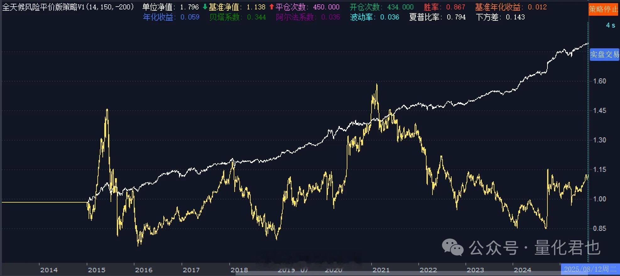 桥水的全天候风险评价。在牛市说慢就是快会被骂死。 ​​​