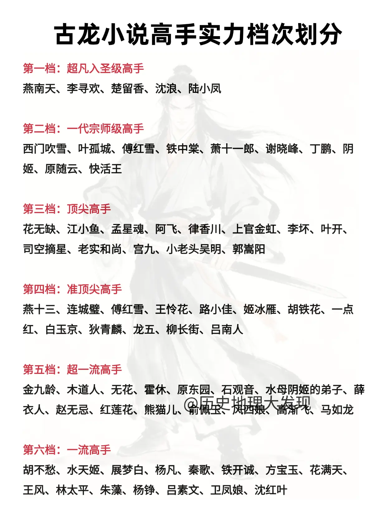 古龙小说高手实力档次划分。