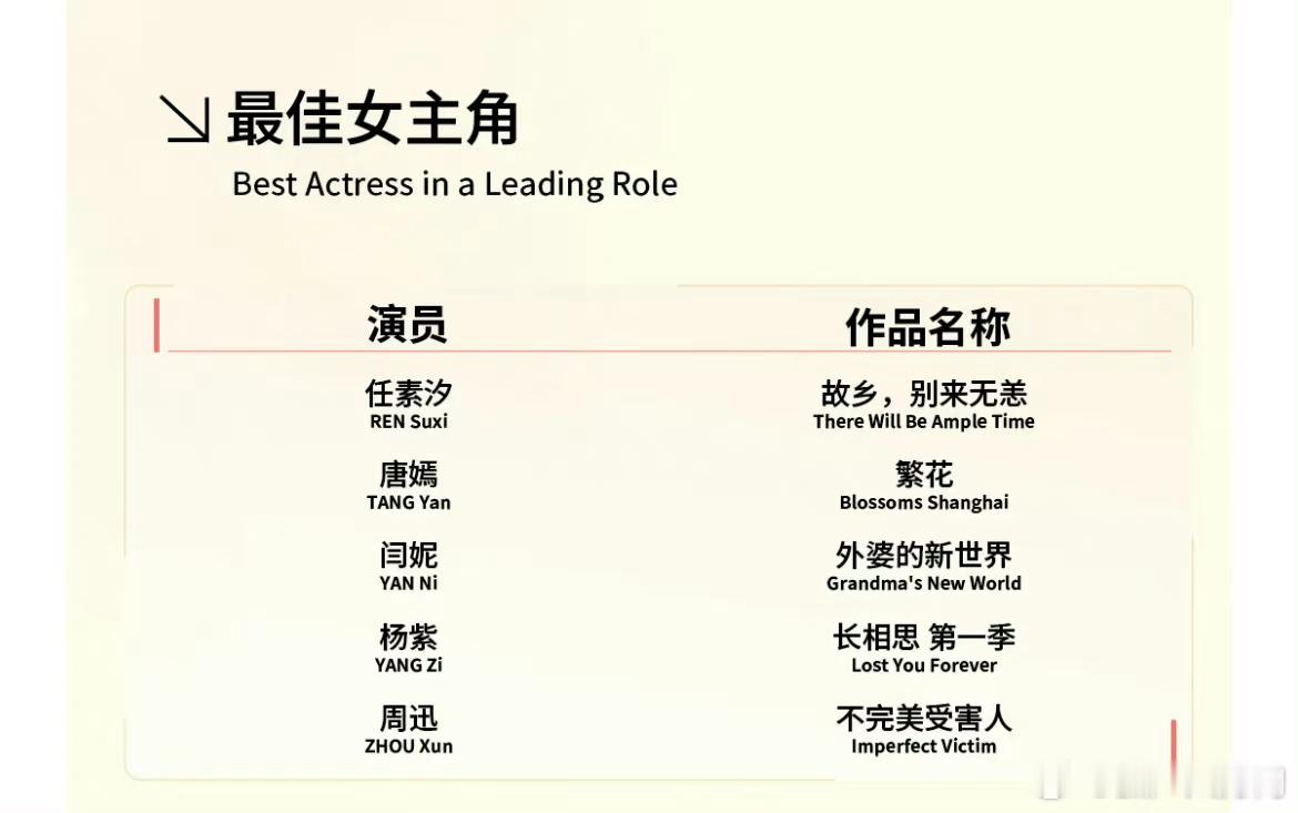 #白玉兰入围名单#恭喜杨紫长相思入围白玉兰最佳女主角。恭喜长相思入围最佳美术，最