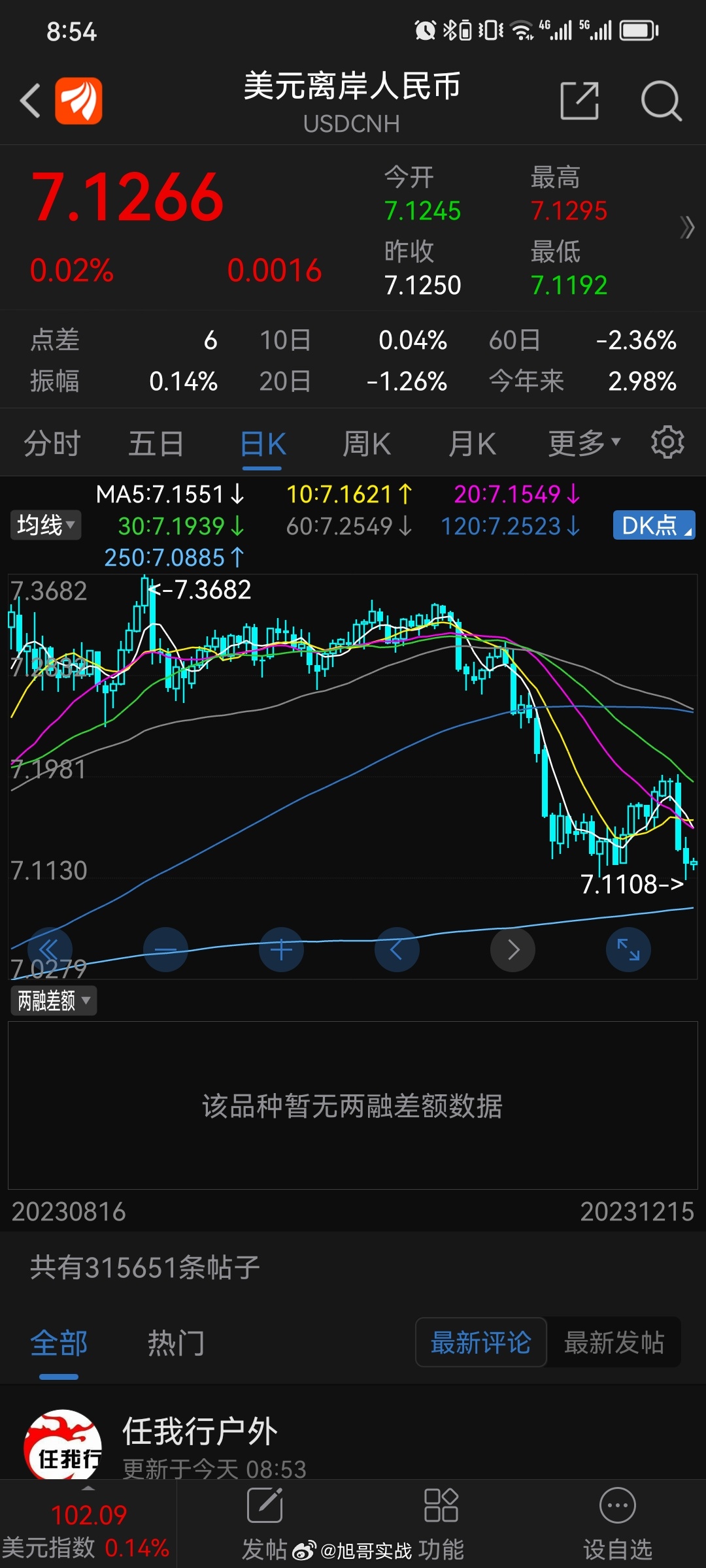 人民币升值周期确定是来了，以前旭哥专门写了一篇文章讲了年底升值的逻辑，当下也是兑