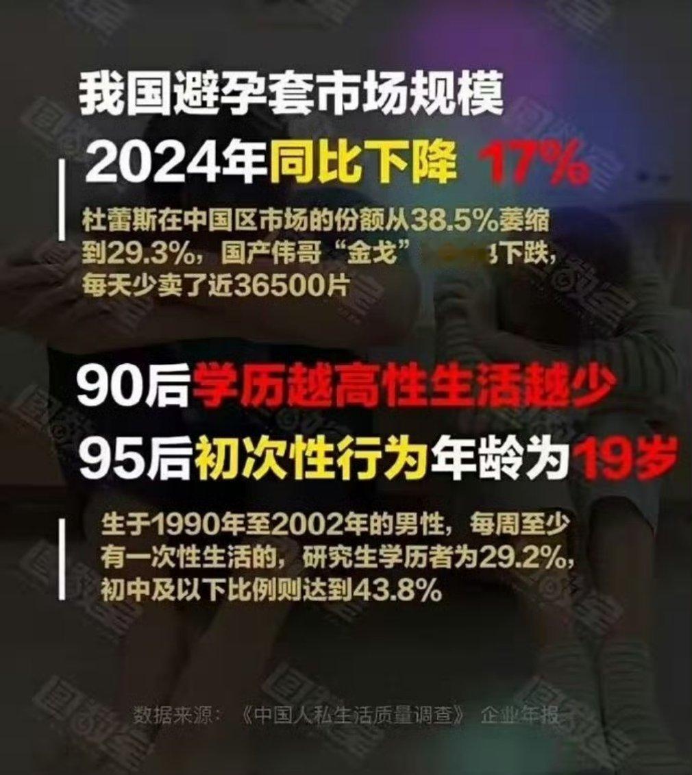 连避孕套都消费下降，说明什么问题？ ​​​